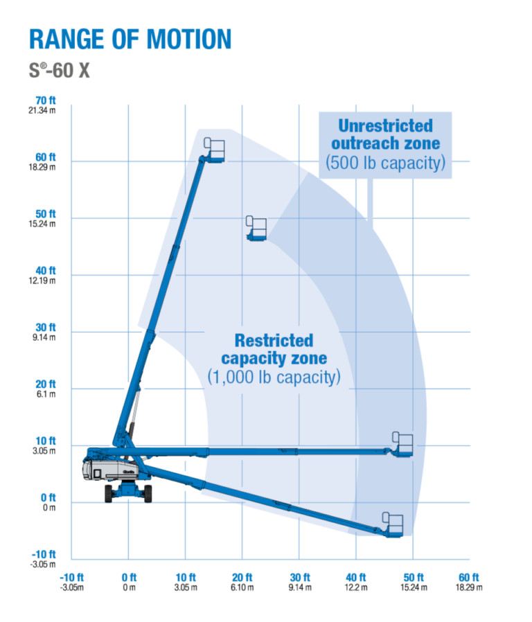 60-genie-telescopic-boom-lift-bill-s-equipment-supply-inc